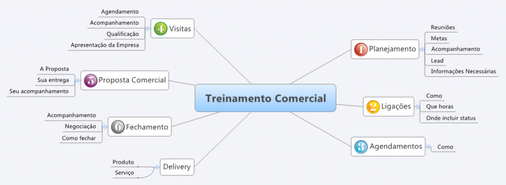 treinamento-comercial-prospeccao treinamento-comercial-prospeccao
